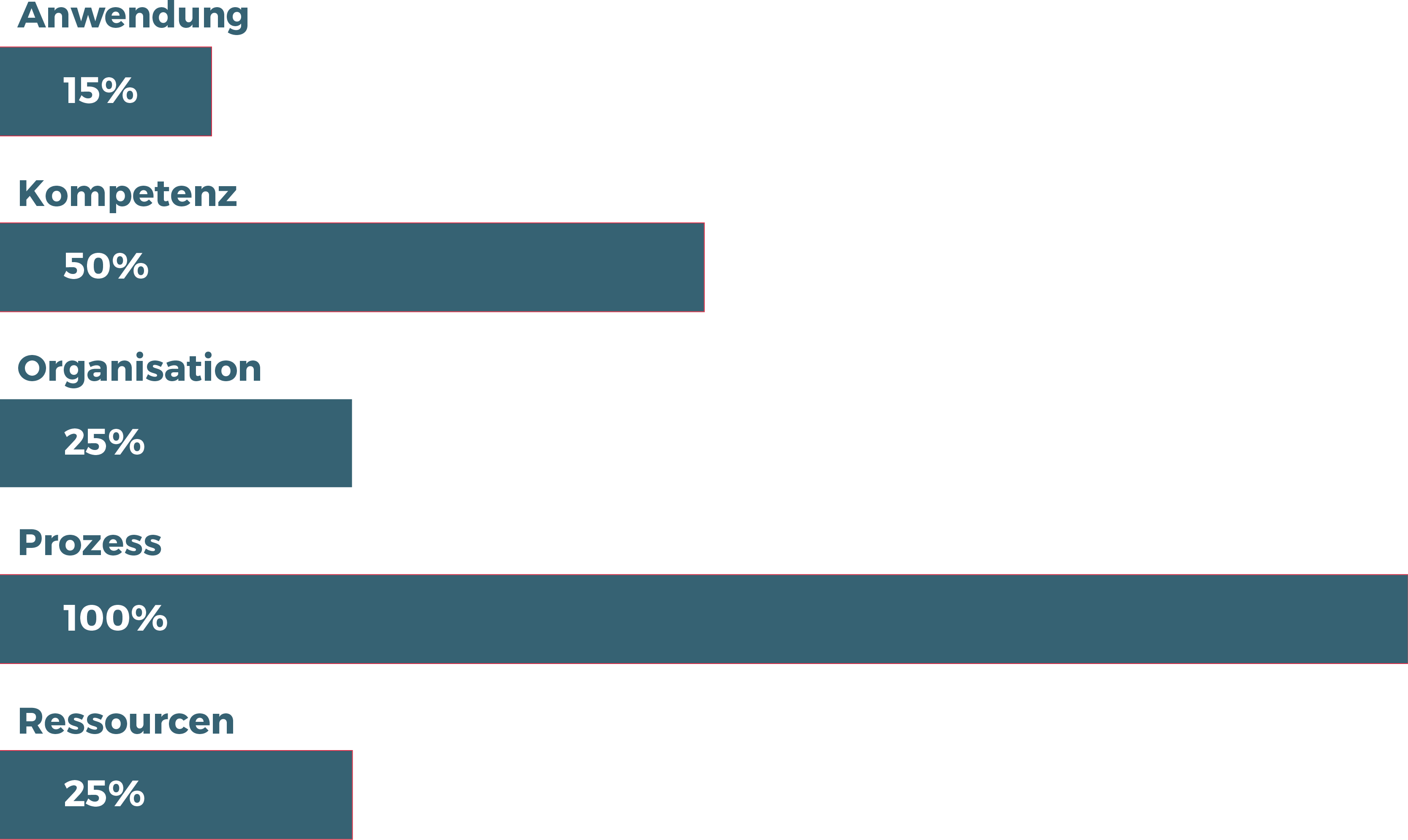 00_Balken_Gewichtung_QM