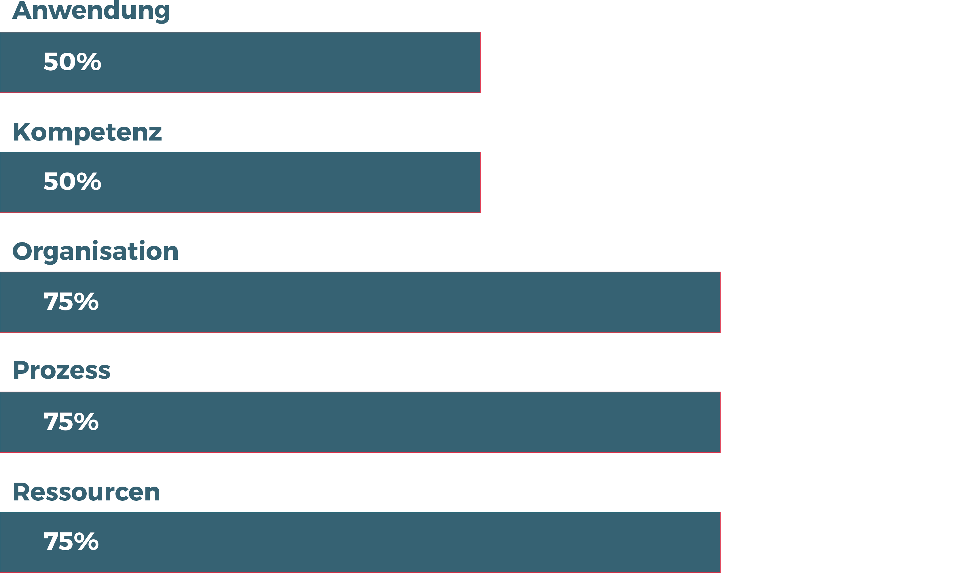00_Balken_Gewichtung_ScaleUp
